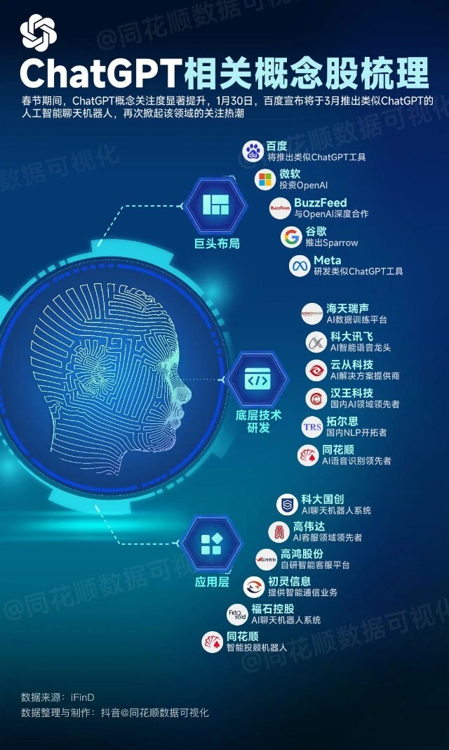 收藏！AIGC概念股盘点！（名单）