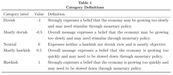 破解美联储“谜语” ChatGPT遥遥领先 预测股票走势