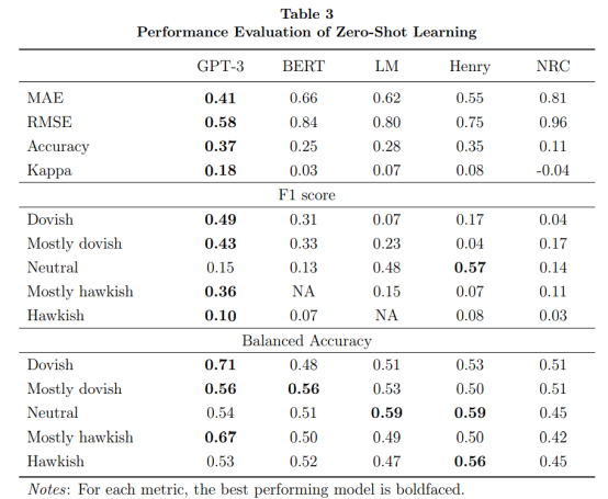破解美联储“谜语” ChatGPT遥遥领先 预测股票走势