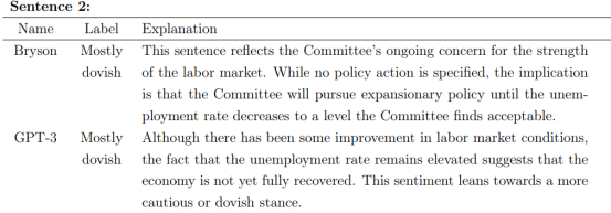 破解美联储“谜语” ChatGPT遥遥领先 预测股票走势