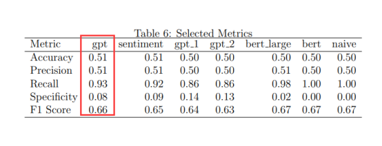 破解美联储“谜语” ChatGPT遥遥领先 预测股票走势