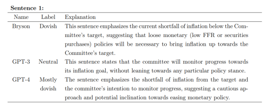 破解美联储“谜语” ChatGPT遥遥领先 预测股票走势