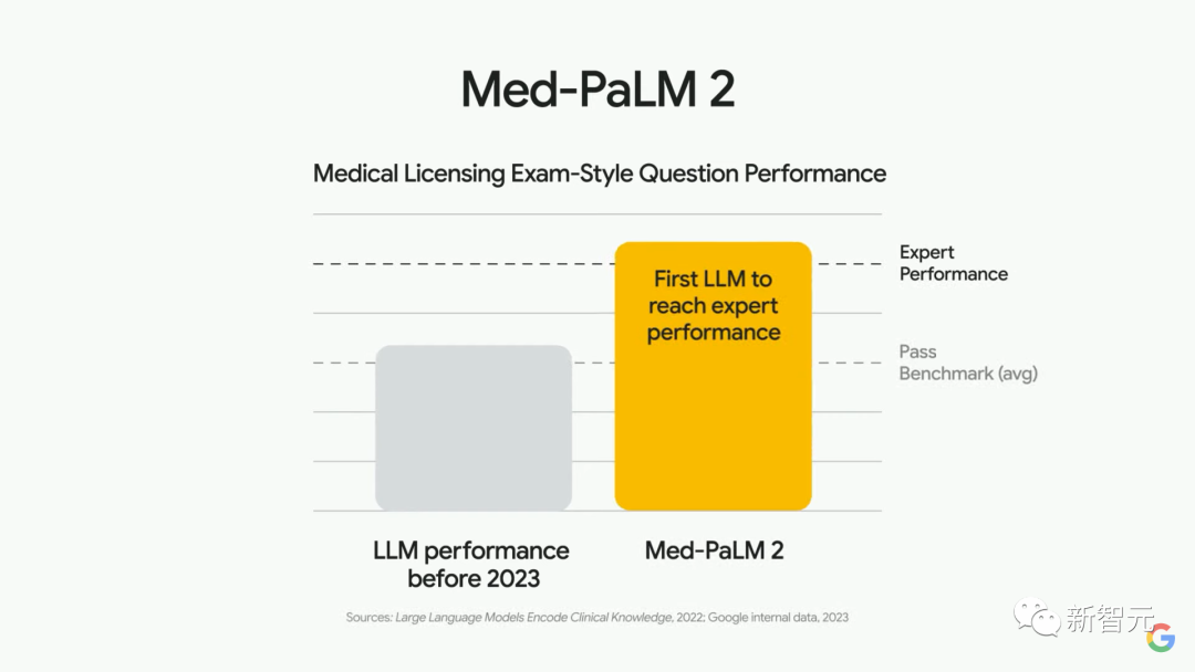 对战必应CHATGPT-4？谷歌AI搜索已来PaLM 2