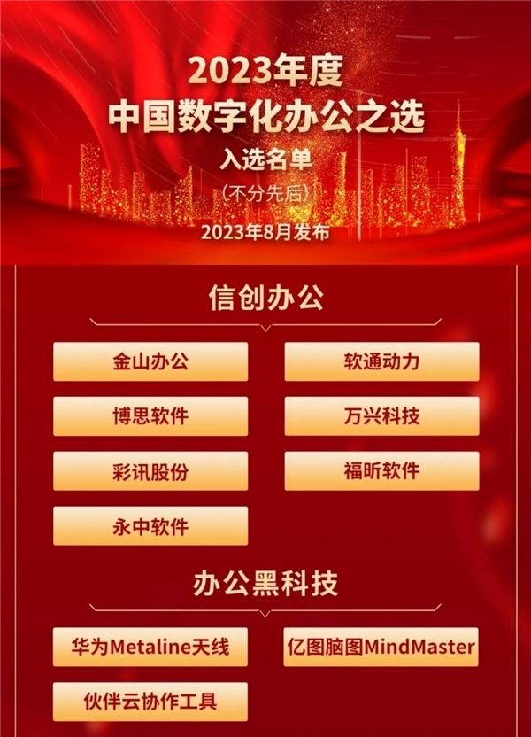 AIGC布局再获认可！ 万兴科技及旗下亿图入选2023年度中国数字化办公之选