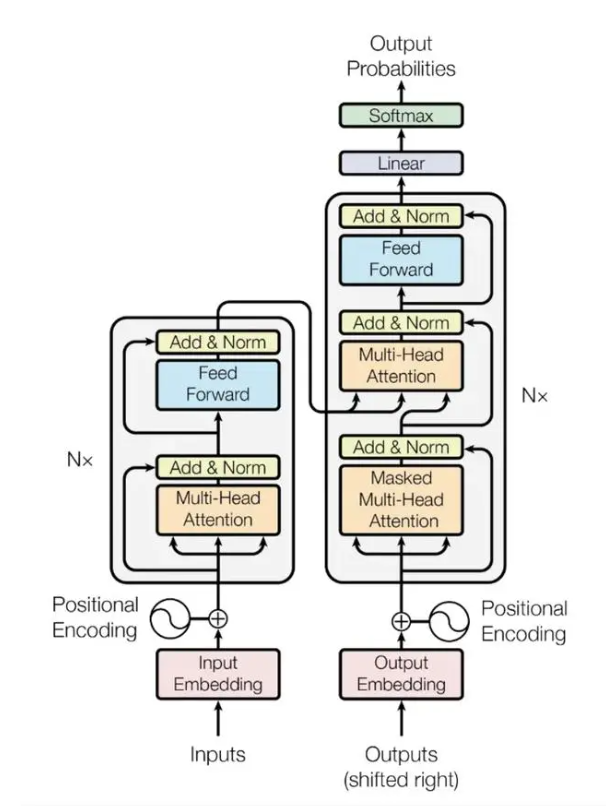 ChatGPT是如何工作的？你在使用ChatGPT吗？