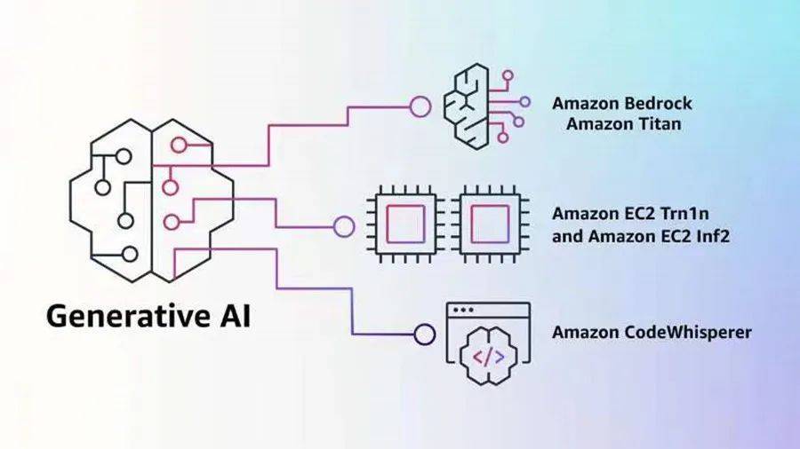 关于生成式AI的价值定位 企业与个人如何应对生成式AI