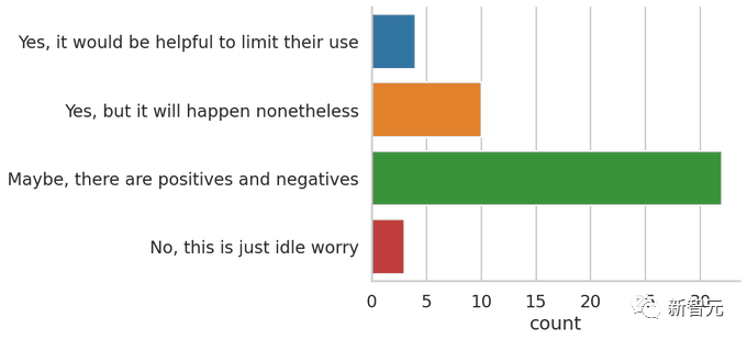 AIGC得宠？图灵奖得主LeCun：我赞成用LLM写论文！科研老将与ChatGPT的爱恨情仇