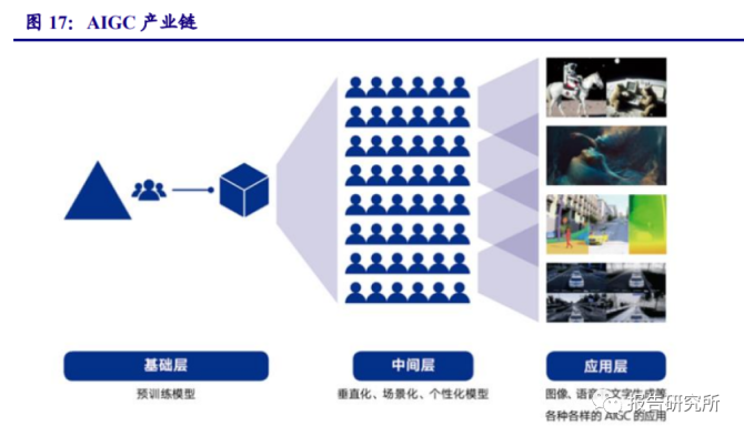 人工智能行业专题：ChatGPT开启AI新纪元，AIGC投资梳理