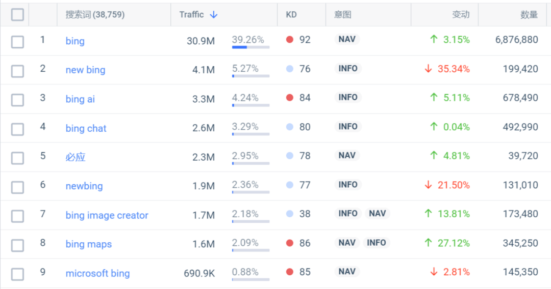 ChatGPT在苹果应用商店上架满一个月，拿下500万下载量堪称奇迹
