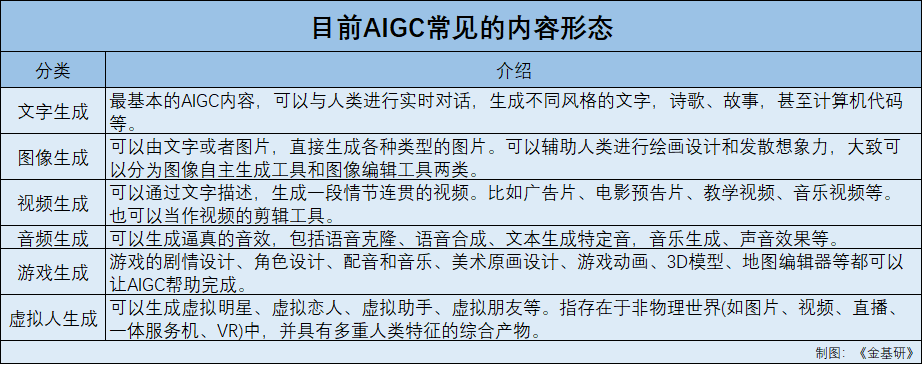 AIGC赋能营销提效增收 大模型商用提速助力产业数字化转型