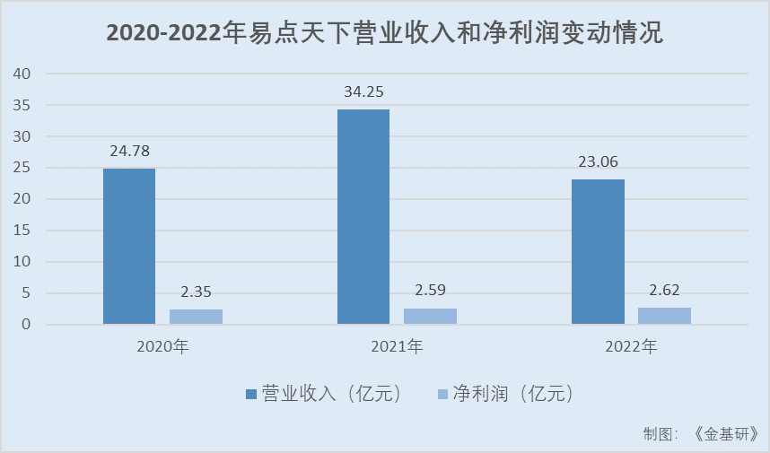 AIGC赋能营销提效增收 大模型商用提速助力产业数字化转型