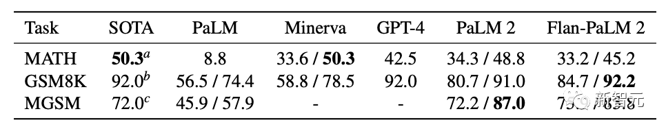 对战必应CHATGPT-4？谷歌AI搜索已来PaLM 2