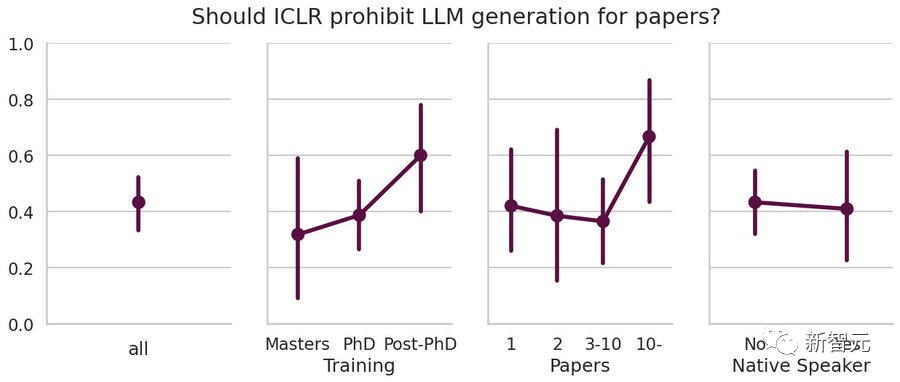 AIGC得宠？图灵奖得主LeCun：我赞成用LLM写论文！科研老将与ChatGPT的爱恨情仇