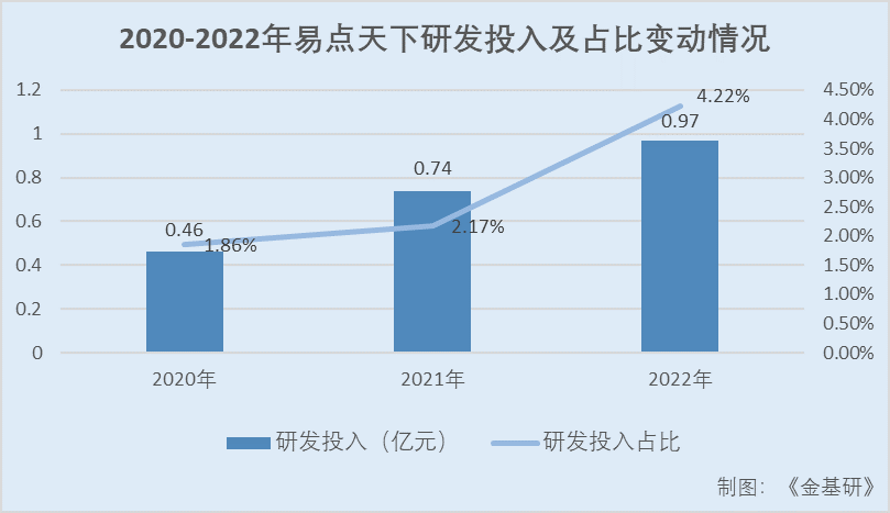 AIGC赋能营销提效增收 大模型商用提速助力产业数字化转型