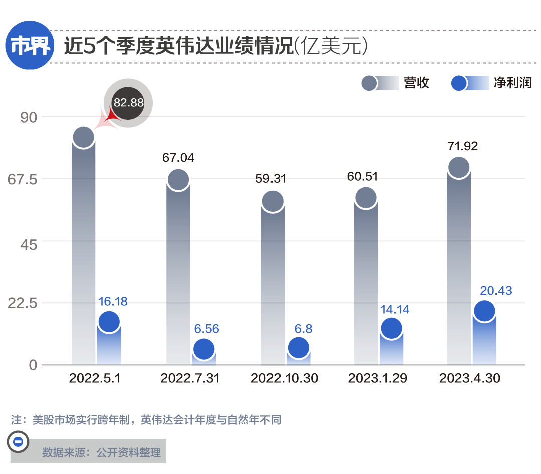 疯抢AI芯片,像卖爱马仕一样卖芯片国产GPU奋力追赶
