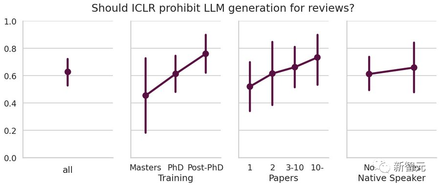 AIGC得宠？图灵奖得主LeCun：我赞成用LLM写论文！科研老将与ChatGPT的爱恨情仇