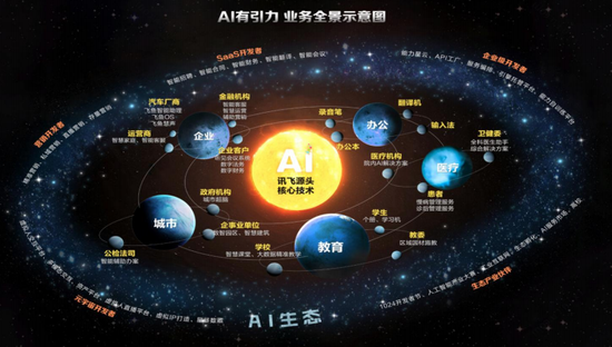 科大讯飞背上抄袭OpenAI的骂名,冤吗?要追赶ChatGPT?其追赶的是微软 科大讯飞背上抄袭OpenAI的骂名,冤吗?要追赶ChatGPT?其追赶的是微软