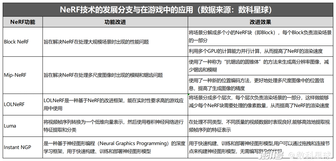 AIGC+游戏：一个被忽视的长赛道