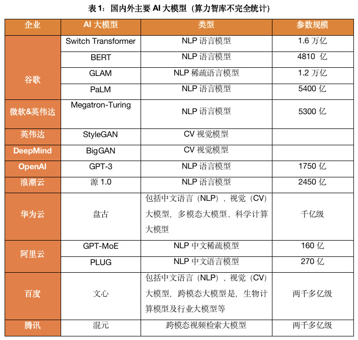 玩疯了的ChatGPT不止AIGC，Maas或成为下一个增长大爆发？