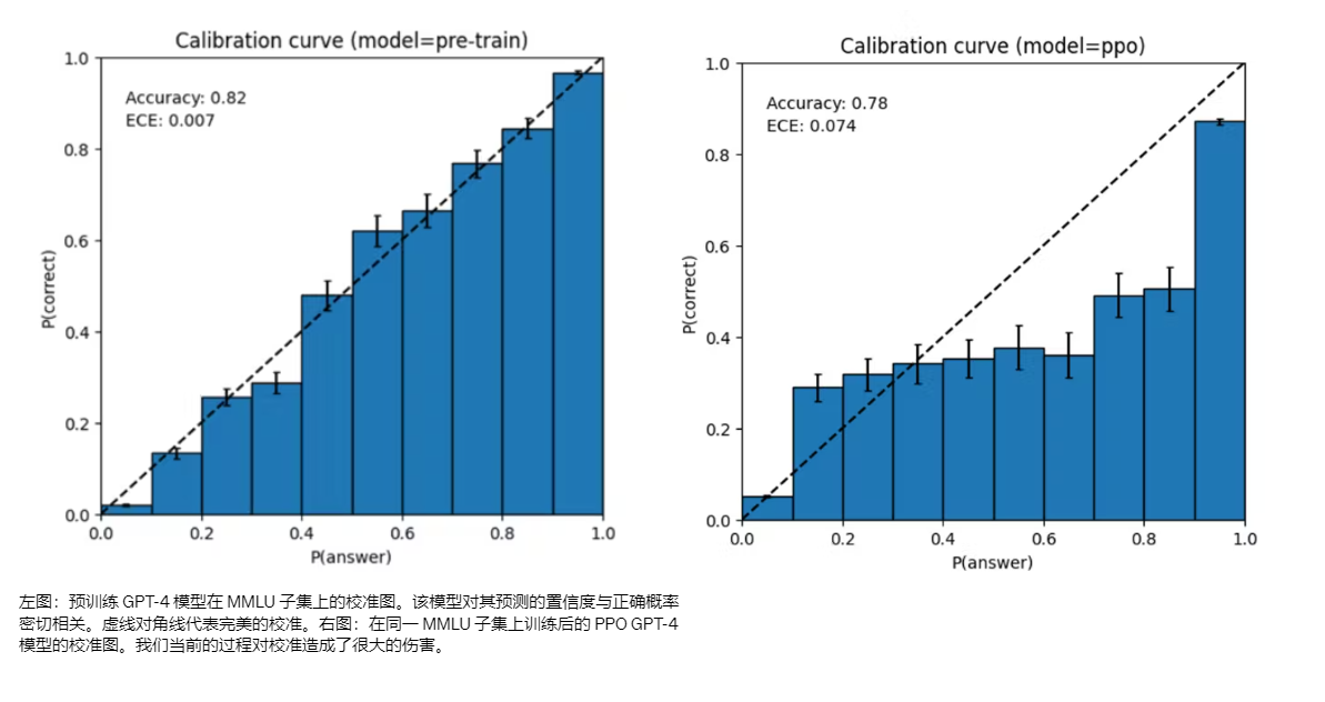 GPT-4来了! GPT-4来了!