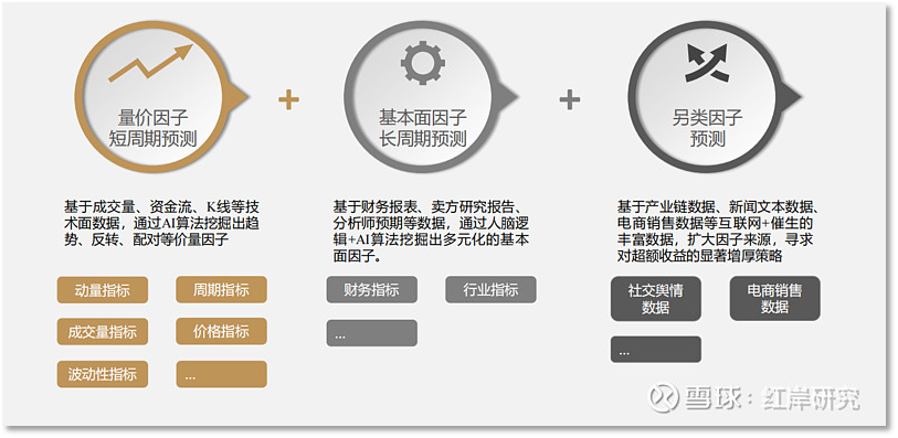 ChatGPT“500%投资回报率”AI的龙卷风终于刮到了离钱最近的金融市场
