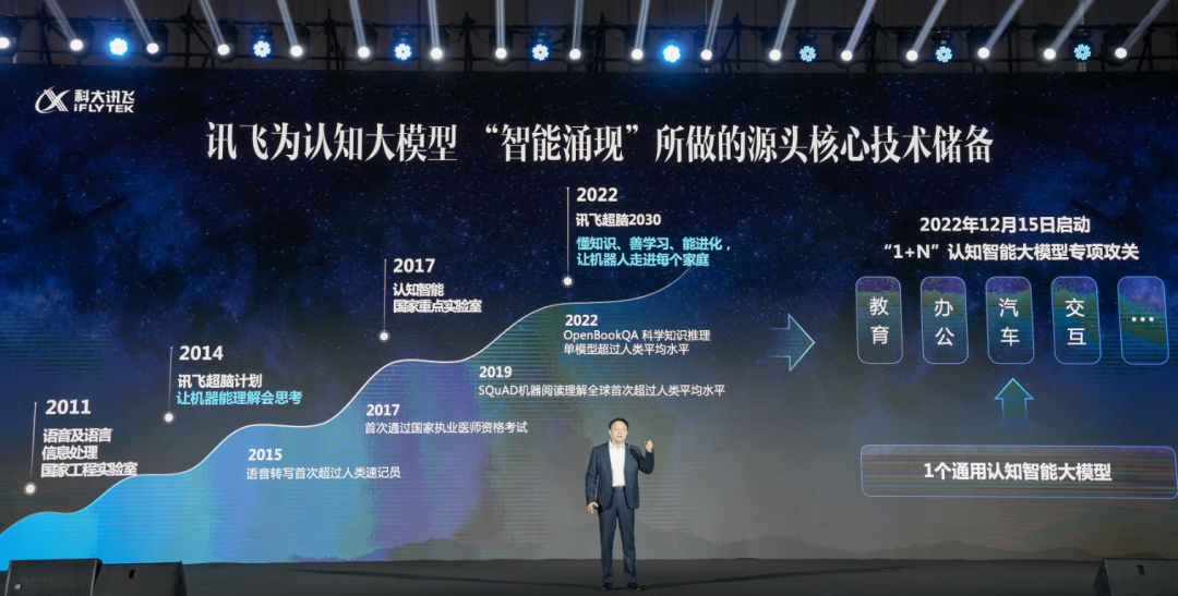 科大讯飞超越ChatGPT?是吹牛B还是吹牛B呢？