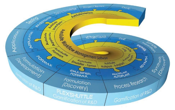 AIGC产业化加速形成及应用场景有哪些
