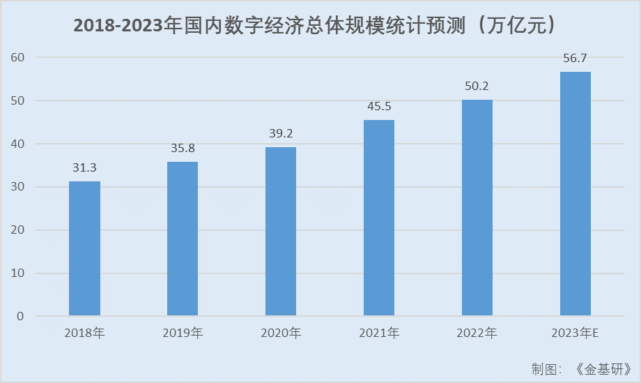 AIGC赋能营销提效增收 大模型商用提速助力产业数字化转型