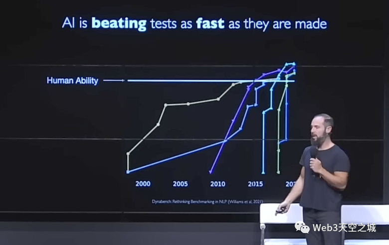 AI自我喂养的机器 = 人类无法追赶的爆发式增长
