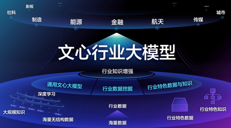 深度学习时代，百度AI画出了一张工业大生产的宏伟蓝图