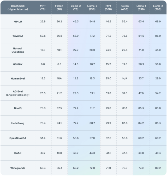 白领的AI秘书还是“工作终结者”？AI版office 30美元/月远高于预期