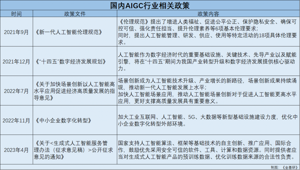 AIGC赋能营销提效增收 大模型商用提速助力产业数字化转型