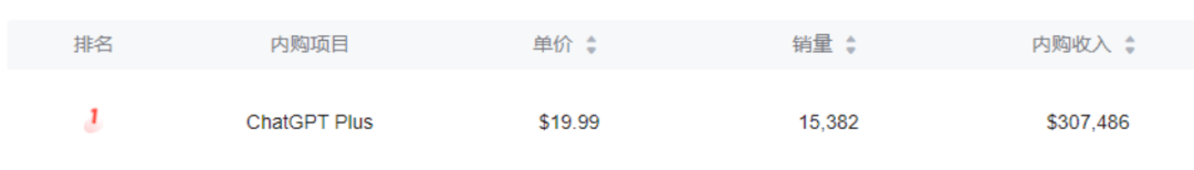 AI给人类造福了吗，AI 先造出一堆“垃圾”！AI正在污染知识库